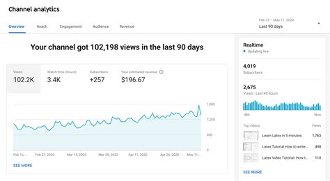 BOSS DOY YouTube Channel Analytics Report .